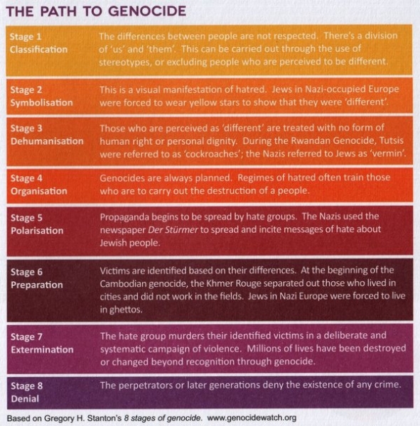 Holocaust Memorial Day pamphlet 2