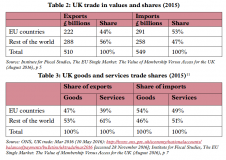 UK-EU trade figures 2015